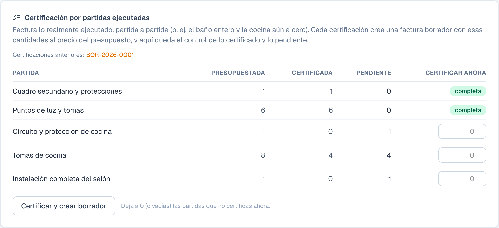 Certificación por partidas en Thundrik: presupuestada, certificada y pendiente en cada línea, y lo que se certifica ahora.