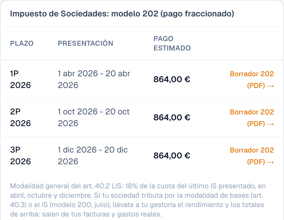 La vista fiscal de una sociedad en Thundrik: el modelo 202 con sus tres plazos del año, abril, octubre y diciembre.